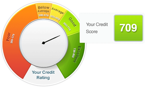 Credit Score